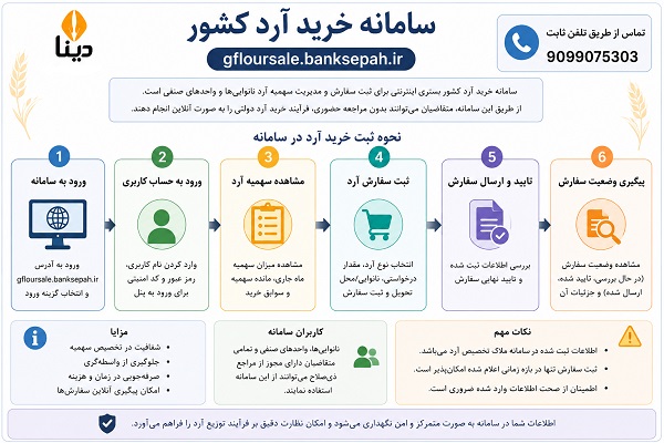 سامانه خرید آرد کشور